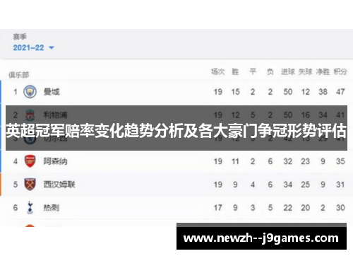 英超冠军赔率变化趋势分析及各大豪门争冠形势评估 英超冠军赔率变化趋势分析及各大豪门争冠形势评估
