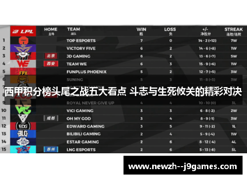 西甲积分榜头尾之战五大看点 斗志与生死攸关的精彩对决