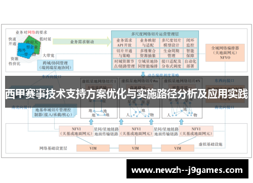西甲赛事技术支持方案优化与实施路径分析及应用实践