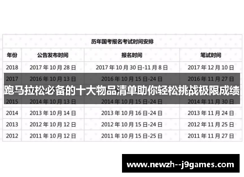 跑马拉松必备的十大物品清单助你轻松挑战极限成绩