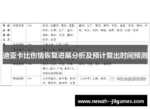 迪亚卡比伤情恢复进展分析及预计复出时间预测