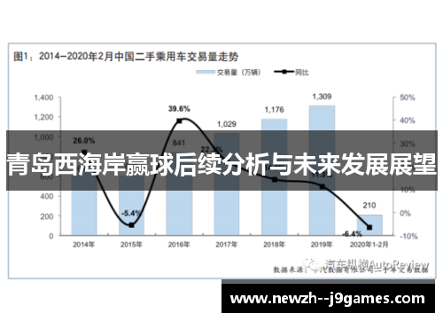 青岛西海岸赢球后续分析与未来发展展望