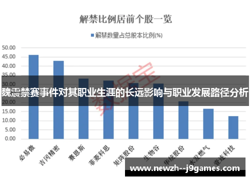 魏震禁赛事件对其职业生涯的长远影响与职业发展路径分析 魏震禁赛事件对其职业生涯的长远影响与职业发展路径分析