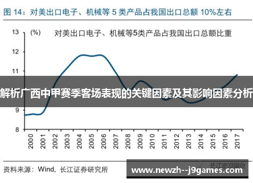 解析广西中甲赛季客场表现的关键因素及其影响因素分析