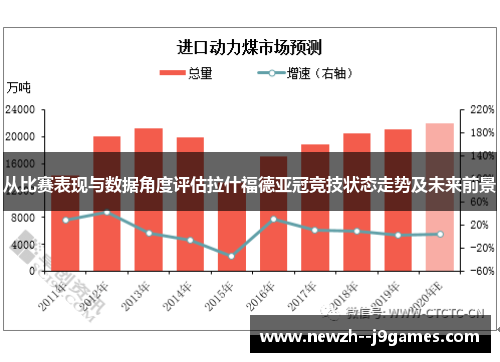 从比赛表现与数据角度评估拉什福德亚冠竞技状态走势及未来前景