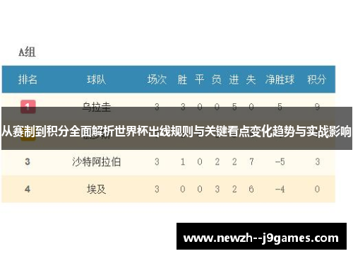 从赛制到积分全面解析世界杯出线规则与关键看点变化趋势与实战影响 从赛制到积分全面解析世界杯出线规则与关键看点变化趋势与实战影响