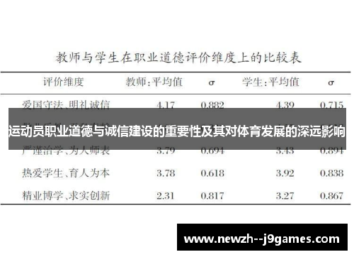 运动员职业道德与诚信建设的重要性及其对体育发展的深远影响 运动员职业道德与诚信建设的重要性及其对体育发展的深远影响