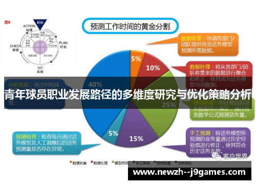 青年球员职业发展路径的多维度研究与优化策略分析 青年球员职业发展路径的多维度研究与优化策略分析
