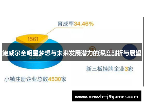 鲍威尔全明星梦想与未来发展潜力的深度剖析与展望