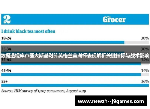 数据透视库卢塞夫斯基对阵英格兰美洲杯表现解析关键指标与战术影响