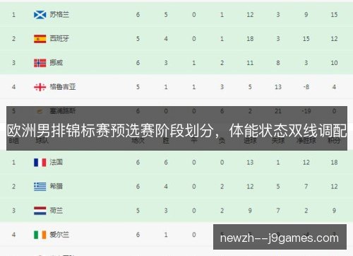 欧洲男排锦标赛预选赛阶段划分,体能状态双线调配 欧洲男排锦标赛预选赛阶段划分,体能状态双线调配